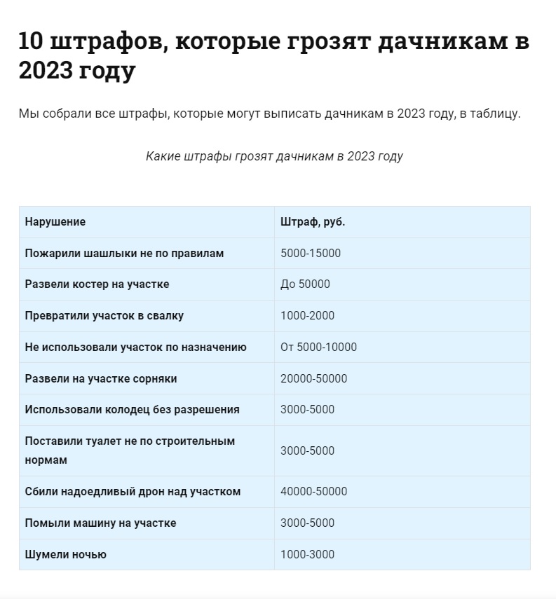 10 штрафов, которые грозят дачникам в 2023 году
